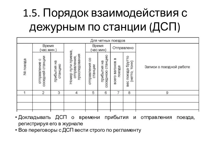 1.5. Порядок взаимодействия с дежурным по станции (ДСП) Докладывать ДСП о