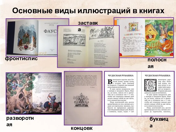 Основные виды иллюстраций в книгах фронтиспис заставка полосная разворотная концовка буквица