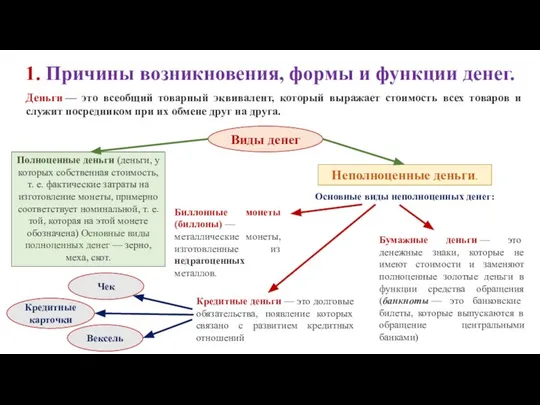 1. Причины возникновения, формы и функции денег. Деньги — это всеобщий