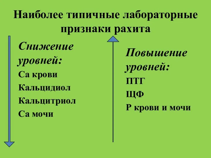 Снижение уровней: Са крови Кальцидиол Кальцитриол Са мочи Наиболее типичные лабораторные