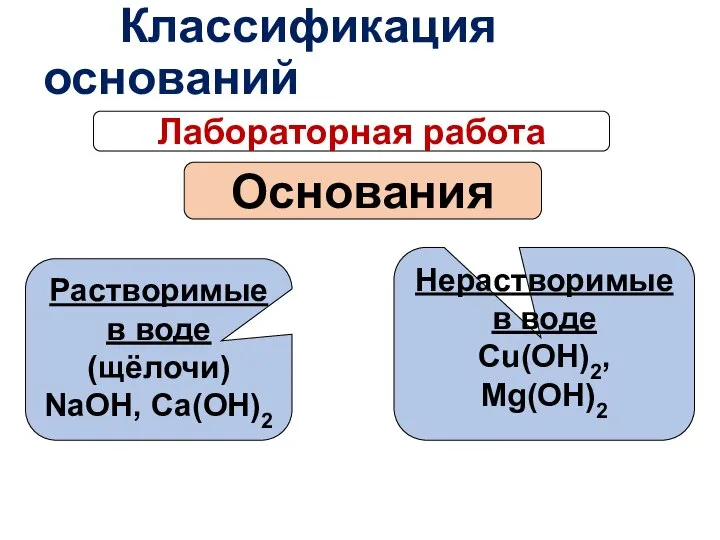 Нерастворимые в воде Cu(OH)2, Mg(OH)2 Растворимые в воде (щёлочи) NaOH, Ca(OH)2 Основания Классификация оснований Лабораторная работа