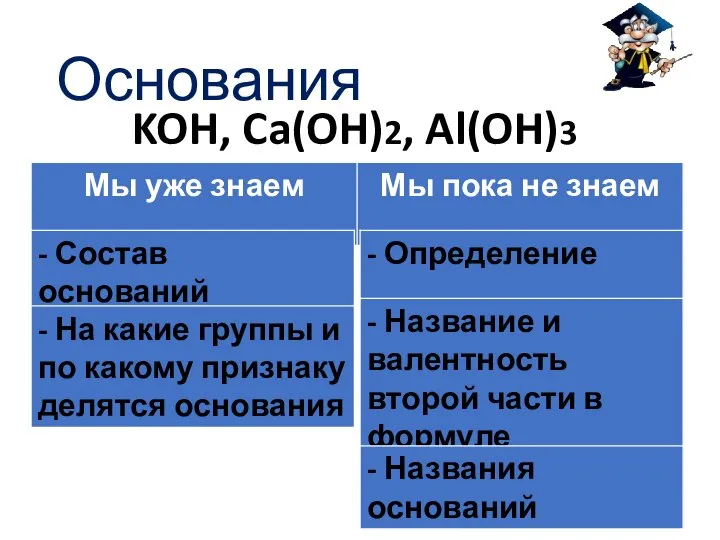 Основания KOH, Ca(OH)2, Al(OH)3