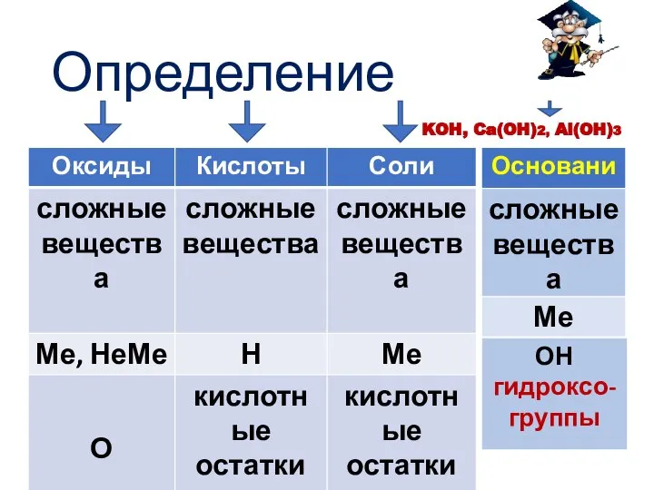 Определение KOH, Ca(OH)2, Al(OH)3