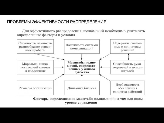 ПРОБЛЕМЫ ЭФФЕКТИВНОСТИ РАСПРЕДЕЛЕНИЯ