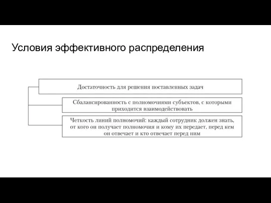 Условия эффективного распределения