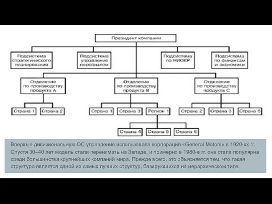 Впервые дивизиональную ОС управления использовала корпорация «General Motors» в 1920-хх гг.