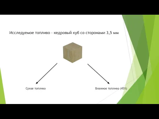 Исследуемое топливо – кедровый куб со сторонами 3,5 мм Сухое топливо Влажное топливо (45%)