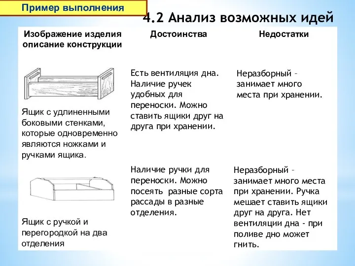 4.2 Анализ возможных идей Есть вентиляция дна. Наличие ручек удобных для