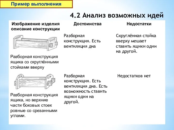 4.2 Анализ возможных идей Разборная конструкция. Есть вентиляция дна Скруглённая стойка