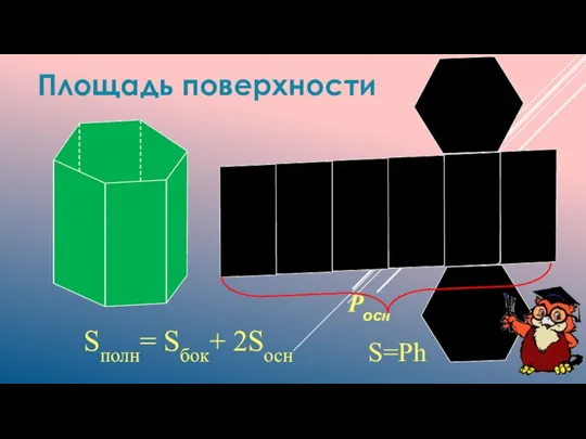 Pocн Площадь поверхности Sполн= Sбок+ 2Sосн S=Ph