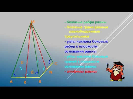 - боковые ребра равны - боковые грани равные равнобедренные треугольники -