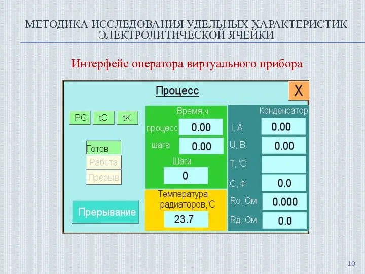 МЕТОДИКА ИССЛЕДОВАНИЯ УДЕЛЬНЫХ ХАРАКТЕРИСТИК ЭЛЕКТРОЛИТИЧЕСКОЙ ЯЧЕЙКИ Интерфейс оператора виртуального прибора