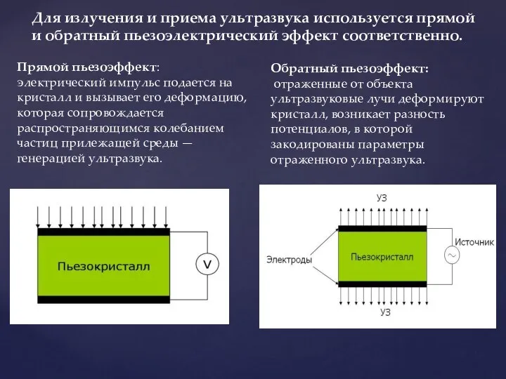 Для излучения и приема ультразвука используется прямой и обратный пьезоэлектрический эффект