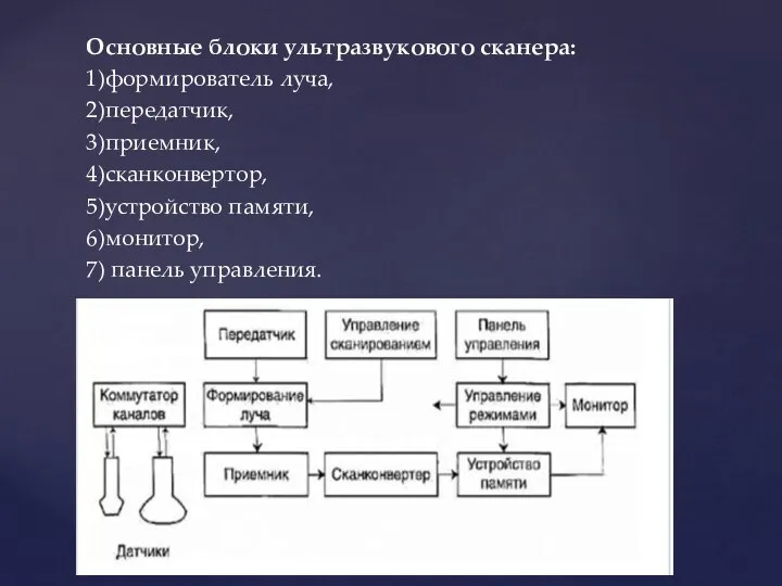 Основные блоки ультразвукового сканера: 1)формирователь луча, 2)передатчик, 3)приемник, 4)сканконвертор, 5)устройство памяти, 6)монитор, 7) панель управления.