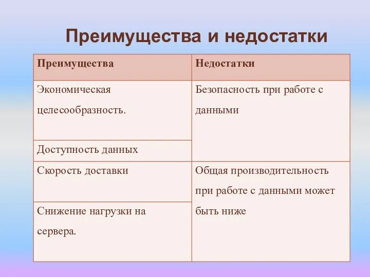 Преимущества и недостатки