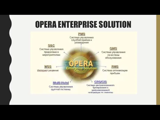 OPERA ENTERPRISE SOLUTION