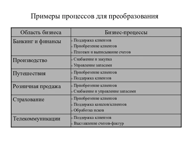 Примеры процессов для преобразования