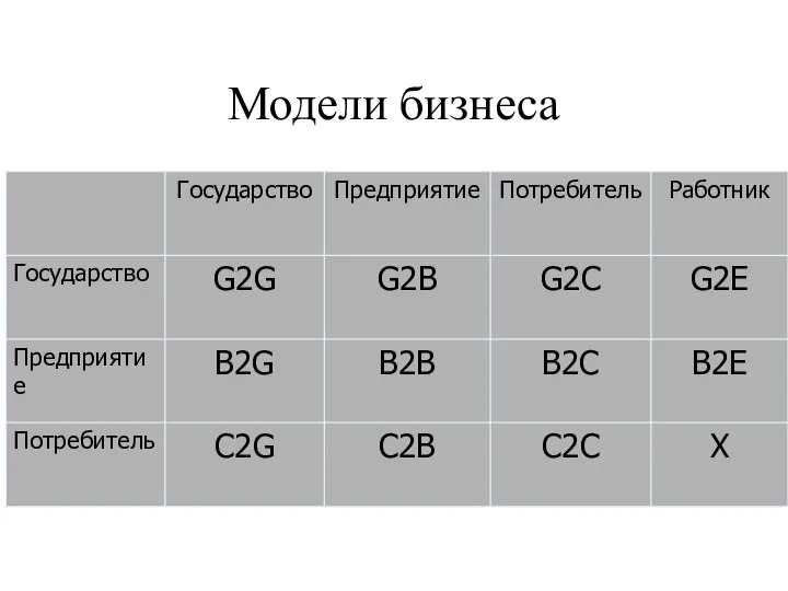 Модели бизнеса