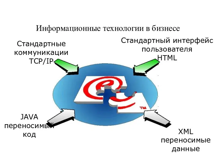 Информационные технологии в бизнесе Стандартные коммуникации TCP/IP Стандартный интерфейс пользователя HTML