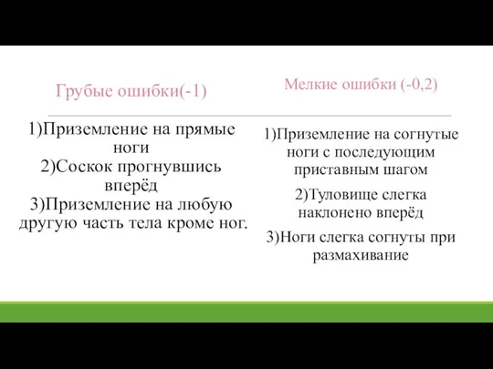 Грубые ошибки(-1) 1)Приземление на прямые ноги 2)Соскок прогнувшись вперёд 3)Приземление на