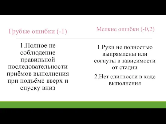 Грубые ошибки (-1) 1.Полное не соблюдение правильной последовательности приёмов выполнения при