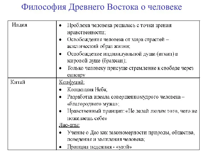 Философия Древнего Востока о человеке