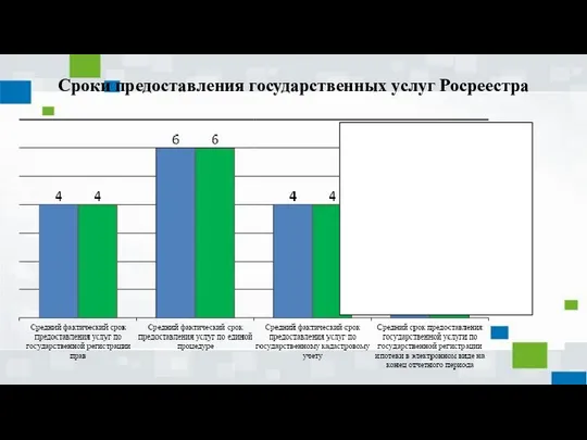 Сроки предоставления государственных услуг Росреестра