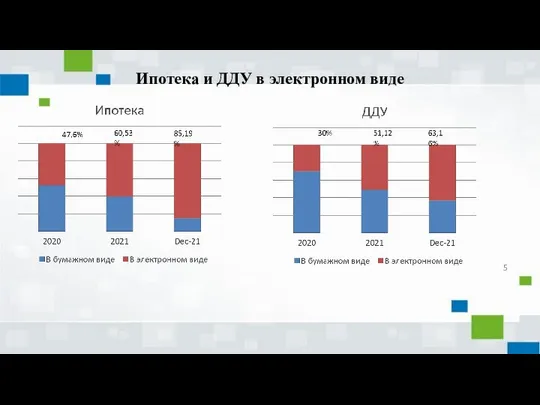 Ипотека и ДДУ в электронном виде