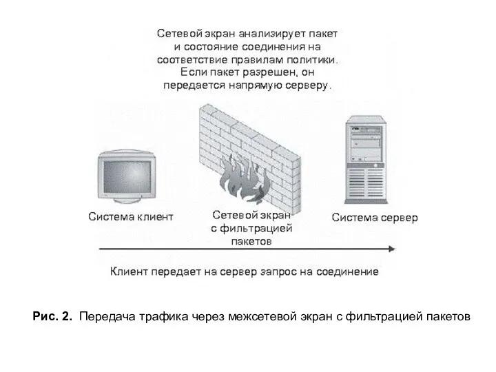 Рис. 2. Передача трафика через межсетевой экран с фильтрацией пакетов