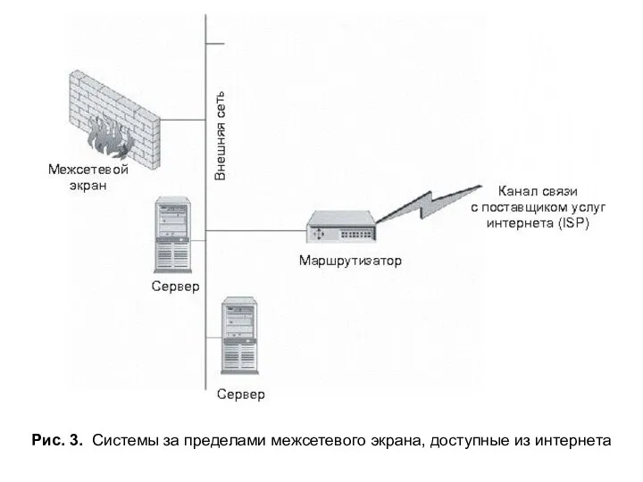 Рис. 3. Системы за пределами межсетевого экрана, доступные из интернета