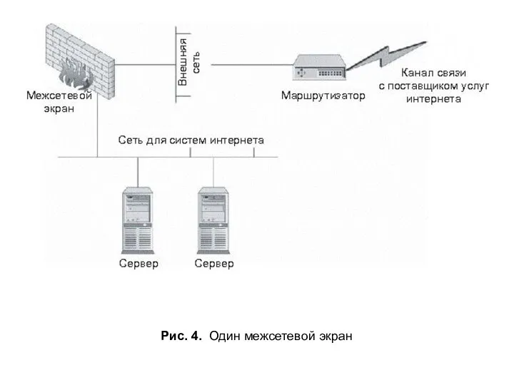 Рис. 4. Один межсетевой экран