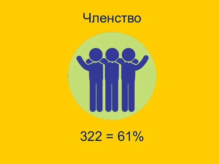 Членство 322 = 61%