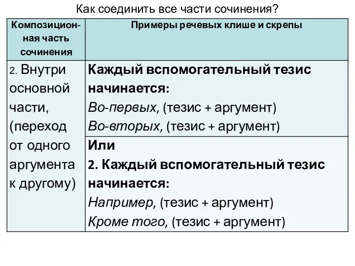 Как соединить все части сочинения?