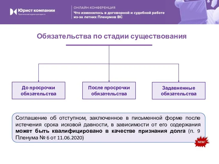 До просрочки обязательства После просрочки обязательства Задавненные обязательства Соглашение об отступном,