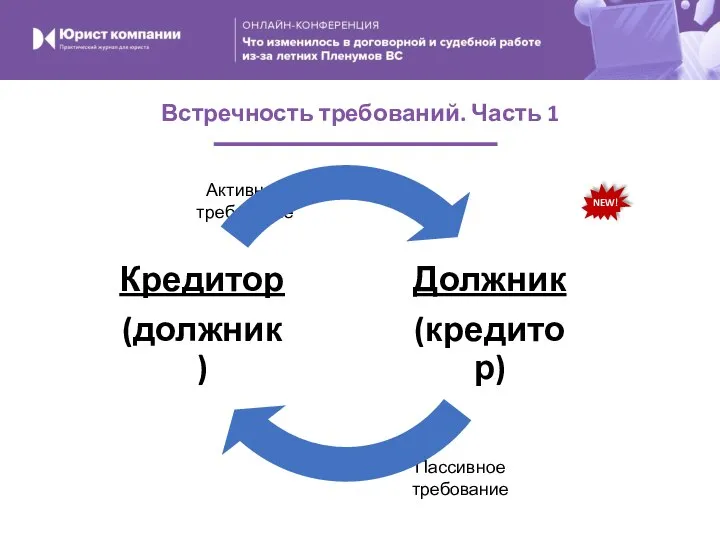 Активное требование Пассивное требование Встречность требований. Часть 1