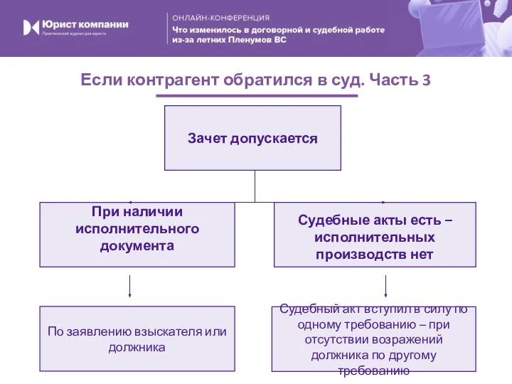 Если контрагент обратился в суд. Часть 3 Зачет допускается Судебные акты