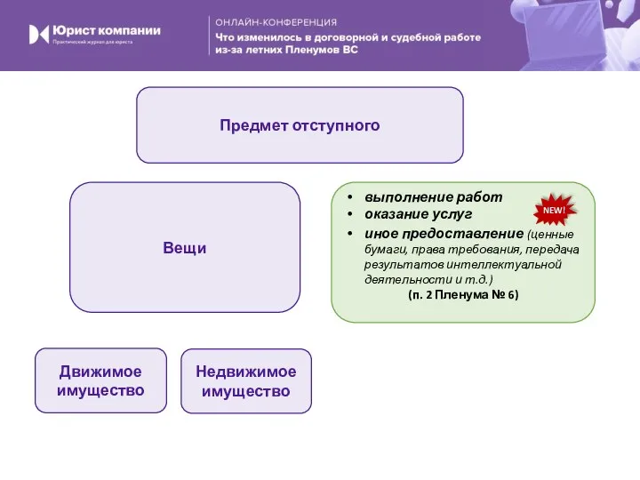 Предмет отступного Вещи Движимое имущество Недвижимое имущество выполнение работ оказание услуг