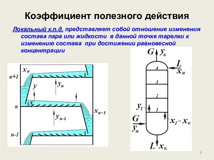 Коэффициент полезного действия Локальный к.п.д. представляет собой отношение изменения состава пара