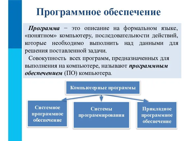 Прикладное программное обеспечение Системное программное обеспечение Системы программирования Программное обеспечение Программа