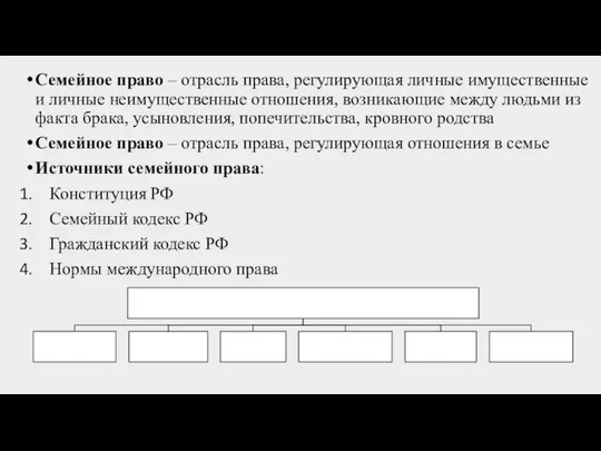 Семейное право – отрасль права, регулирующая личные имущественные и личные неимущественные