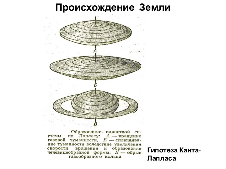 Происхождение Земли Гипотеза Канта-Лапласа