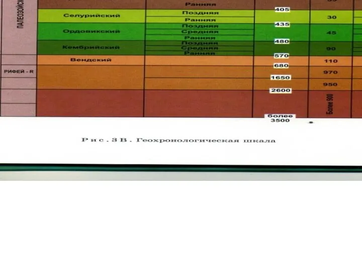 Геохронологическая шкала