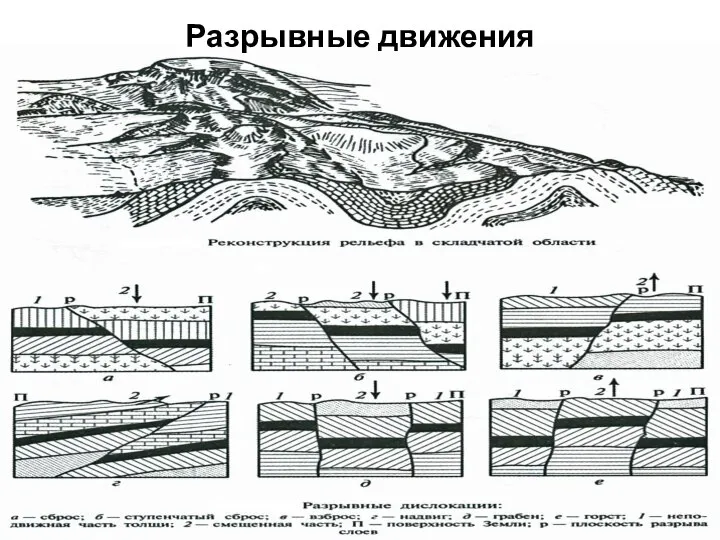 Разрывные движения