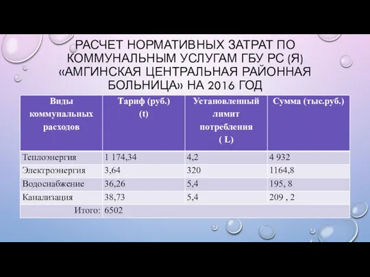 РАСЧЕТ НОРМАТИВНЫХ ЗАТРАТ ПО КОММУНАЛЬНЫМ УСЛУГАМ ГБУ РС (Я) «АМГИНСКАЯ ЦЕНТРАЛЬНАЯ РАЙОННАЯ БОЛЬНИЦА» НА 2016 ГОД