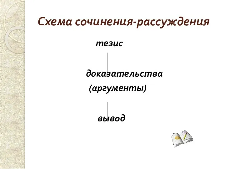 Схема сочинения-рассуждения тезис доказательства (аргументы) вывод