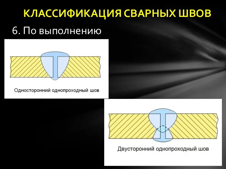 6. По выполнению КЛАССИФИКАЦИЯ СВАРНЫХ ШВОВ