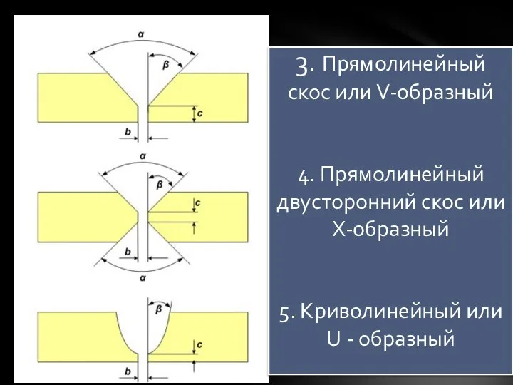 3. Прямолинейный скос или V-образный 4. Прямолинейный двусторонний скос или Х-образный