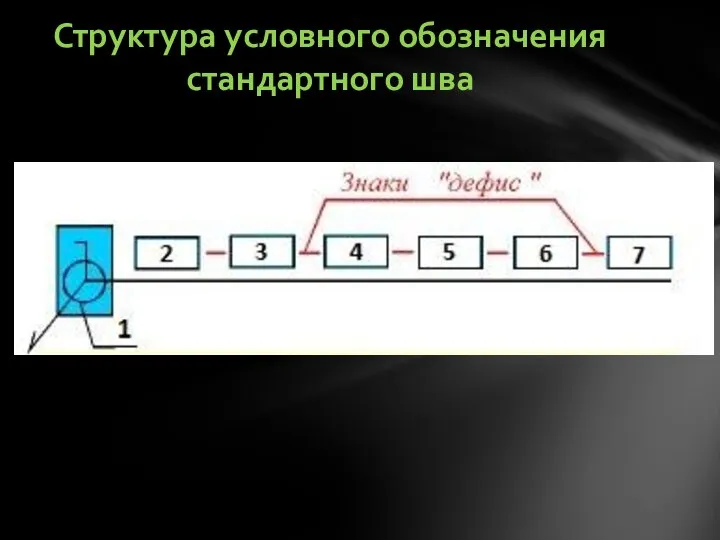 Структура условного обозначения стандартного шва