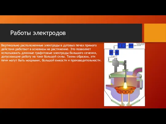 Работы электродов Вертикально расположенные электроды в дуговых печах прямого действия работают