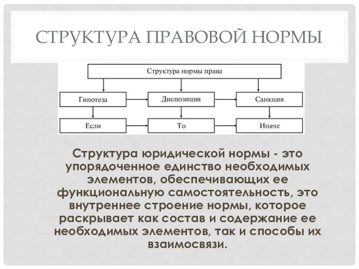 СТРУКТУРА ПРАВОВОЙ НОРМЫ Структура юридической нормы - это упорядоченное единство необходимых